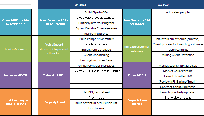 Strategic Plan In Excel Format Business Templates